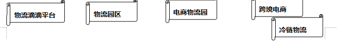 现代供应链与物流高级研修班