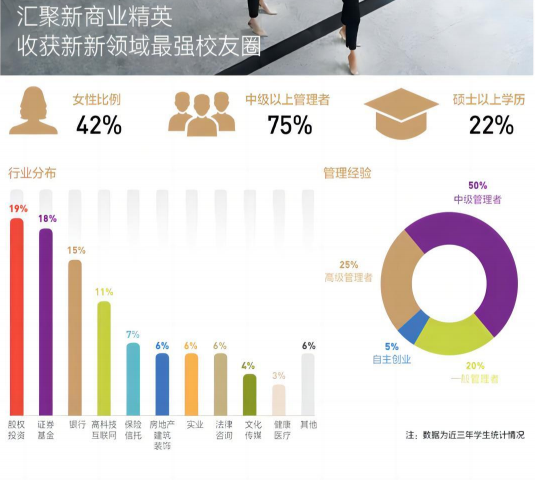 财务管理EMBA班