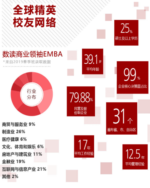 商业领袖EMBA