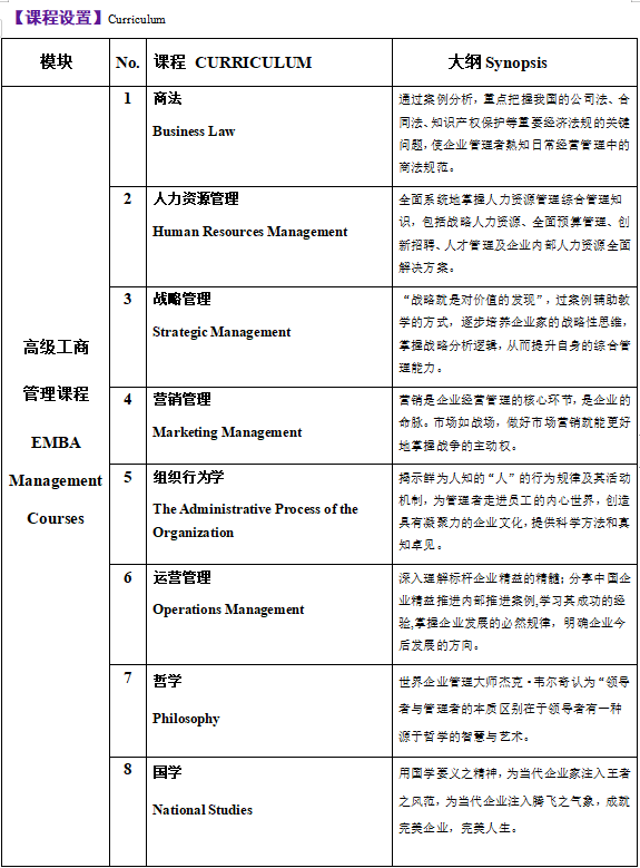 管理心理学EMBA高级研修班