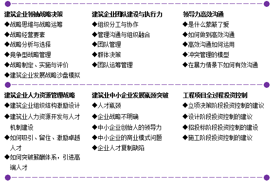 清大高级工商管理(建筑业)研修班