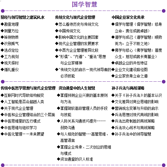 清大高级工商管理(建筑业)研修班