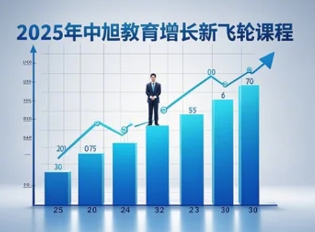 2025年中旭新增长飞轮预期结果