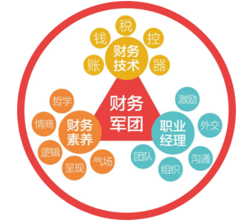 2025年金财财务军团十大军规