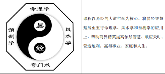 刘文元老师易经智慧应用弟子班课程介绍