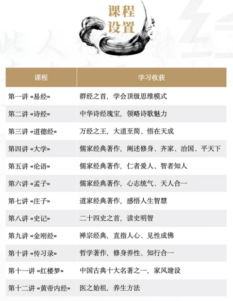 高维智慧国学班