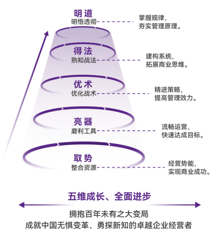 AI时代-清大EMBA总裁卓越高级研修班