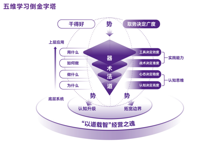 AI时代-清大EMBA总裁卓越高级研修班