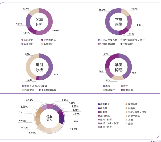 AI时代-清大EMBA总裁卓越高级研修班