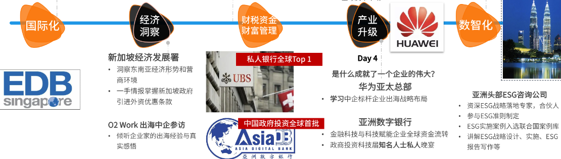 【出海游学】领航东南亚，寻找新增长