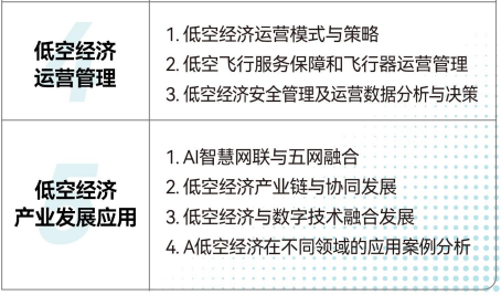 AI机器人低空经济研修班