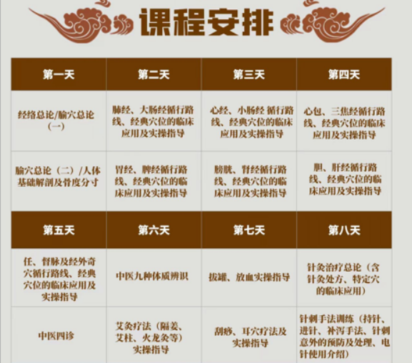 中医针灸推拿高级系统培训班