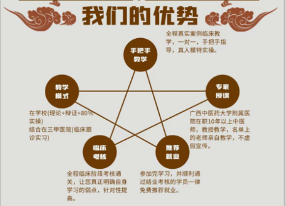 中医针灸推拿高级系统培训班