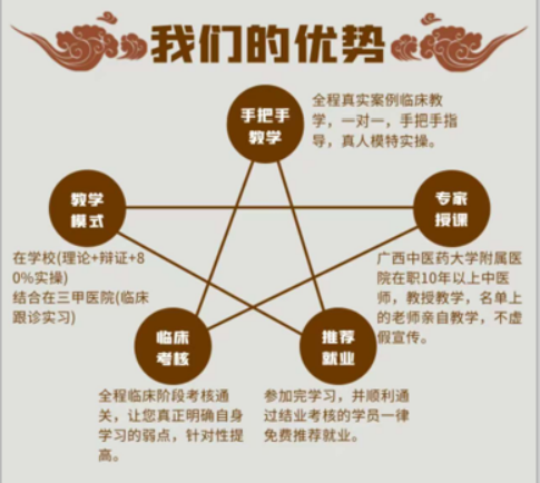 中医正骨整脊推拿培训班