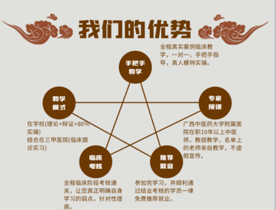 中医针灸临床班