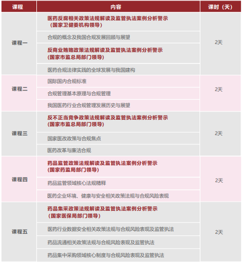 医药行业企业合规管理高级研修班