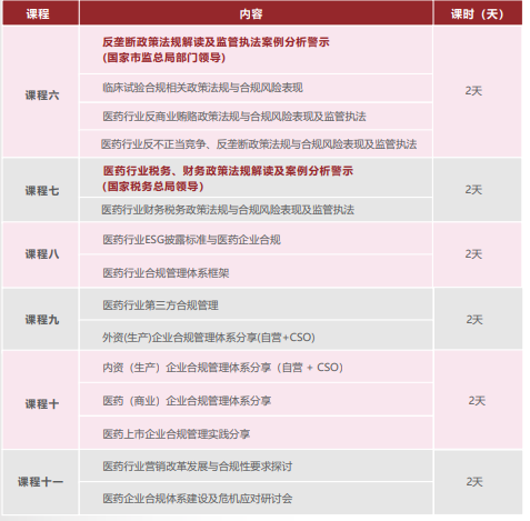 医药行业企业合规管理高级研修班