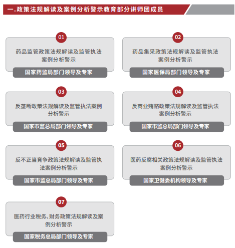 医药行业企业合规管理高级研修班