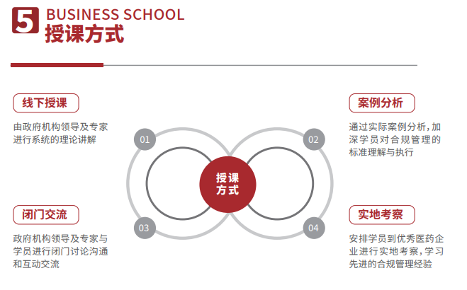 医药行业企业合规管理高级研修班