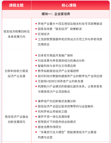 数字赋能银发经济高质量发展研修班