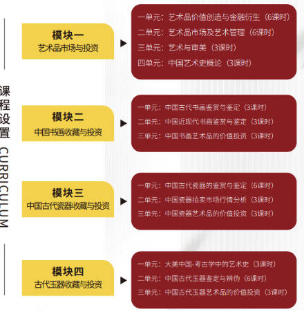 北京大学艺术史与艺术投资收藏研修班