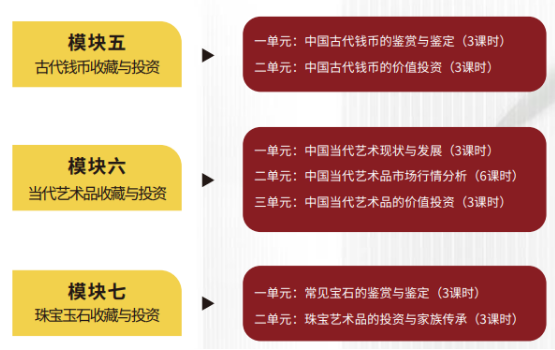 北京大学艺术史与艺术投资收藏研修班