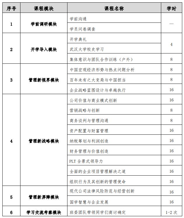武汉大学经济与管理学院高级工商管理培训班