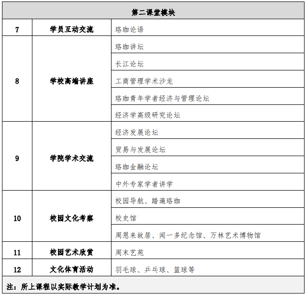 武汉大学经济与管理学院高级工商管理培训班