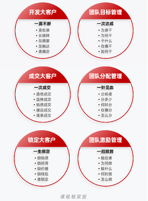 陈文强-新服务营销