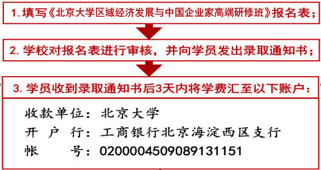 北京大学区域经济发展与中国企业家高端研修班