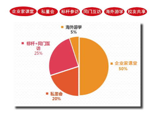 北京大学区域经济发展与中国企业家高端研修班