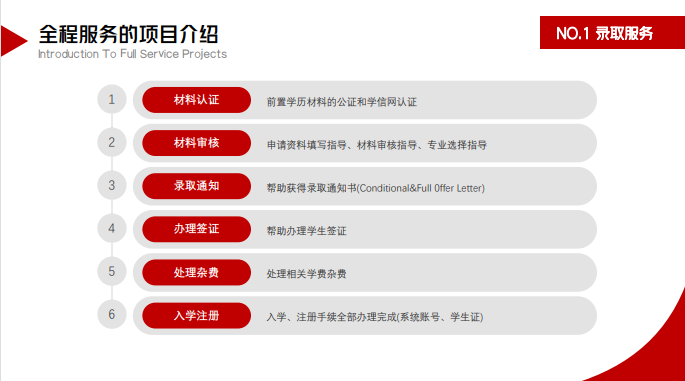 马来西亚城市大学国际本科护理学专业