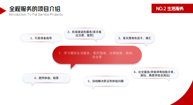 马来西亚城市大学国际本科护理学专业