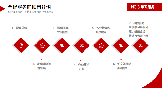 马来西亚城市大学国际本科护理学专业