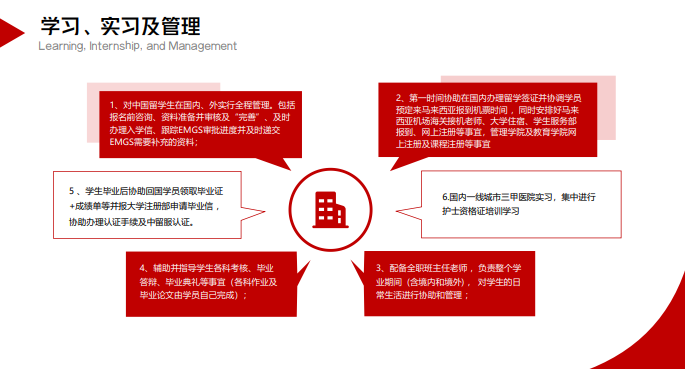 马来西亚城市大学国际本科护理学专业