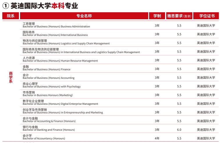 马来西亚英迪国际大学本硕博招生项目