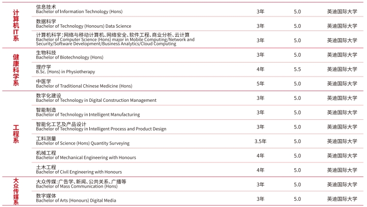 马来西亚英迪国际大学本硕博招生项目
