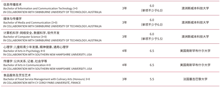 马来西亚英迪国际大学本硕博招生项目