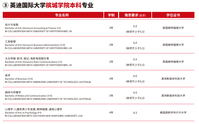 马来西亚英迪国际大学本硕博招生项目