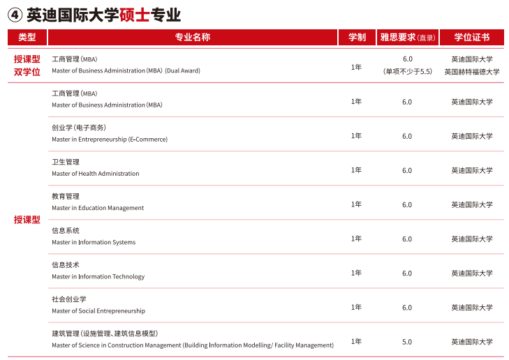 马来西亚英迪国际大学本硕博招生项目