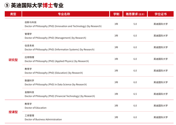 马来西亚英迪国际大学本硕博招生项目