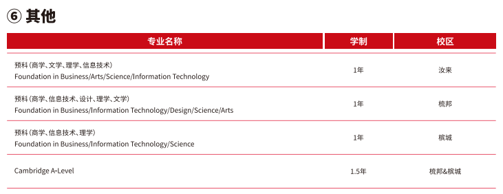 马来西亚英迪国际大学本硕博招生项目