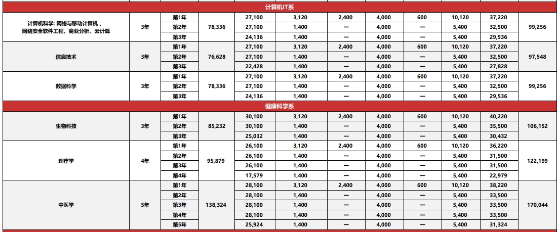马来西亚英迪国际大学本硕博招生项目