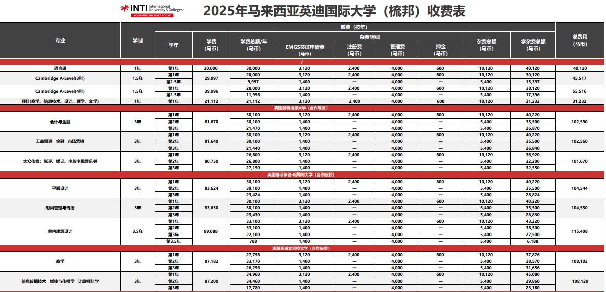 马来西亚英迪国际大学本硕博招生项目