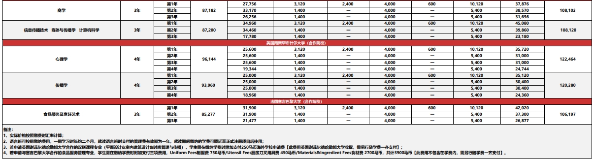 马来西亚英迪国际大学本硕博招生项目