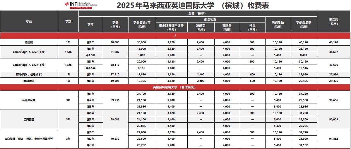 马来西亚英迪国际大学本硕博招生项目
