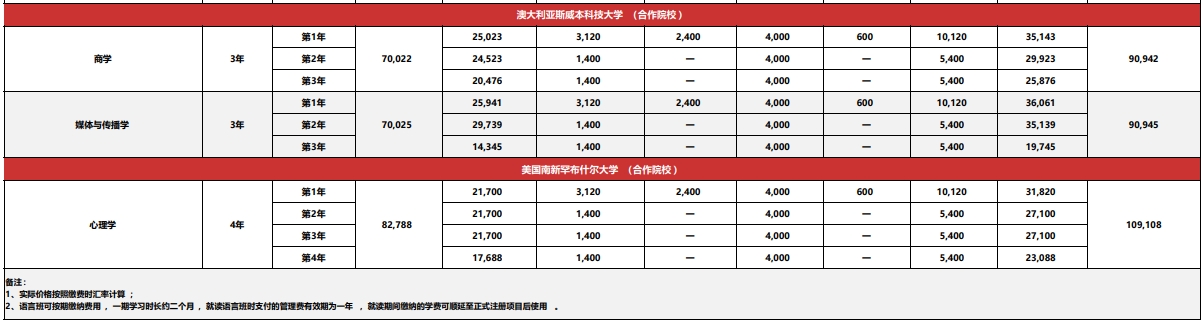 马来西亚英迪国际大学本硕博招生项目