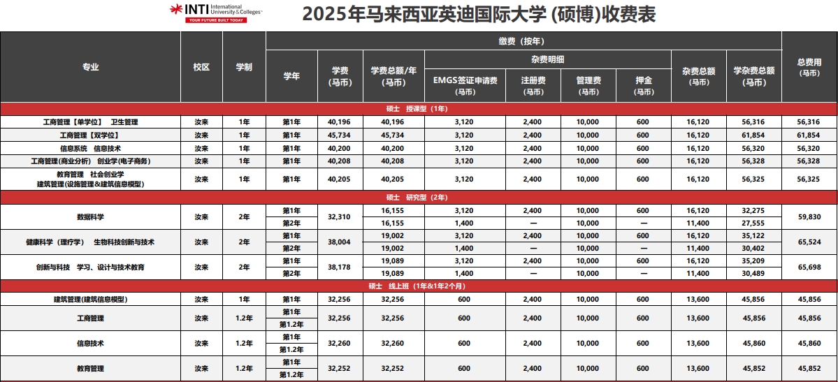 马来西亚英迪国际大学本硕博招生项目