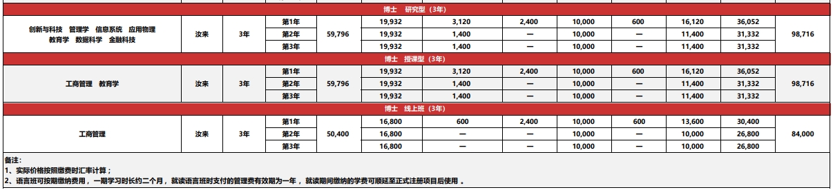 马来西亚英迪国际大学本硕博招生项目