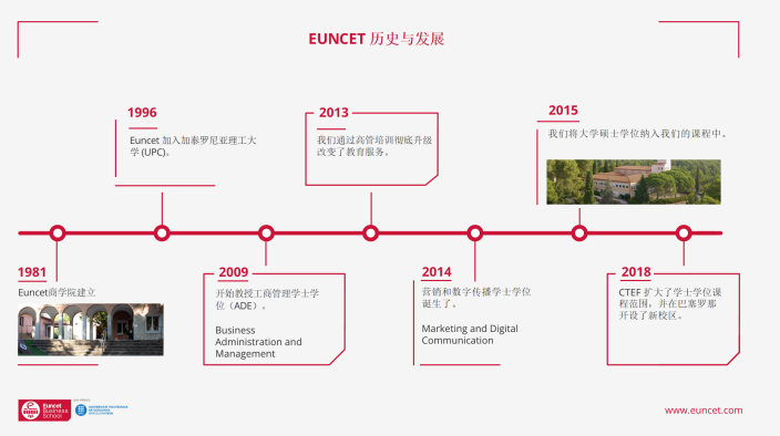 西班牙加泰罗尼亚理工大学Euncet商学院本硕项目